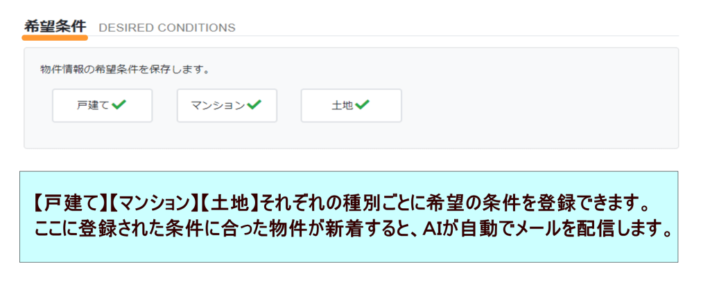 戸建て、マンション、土地　それぞれの種別ごとに希望条件を登録できます。ここに登録された条件に合った物件が新着すると、AIが自動でメールを配信します。