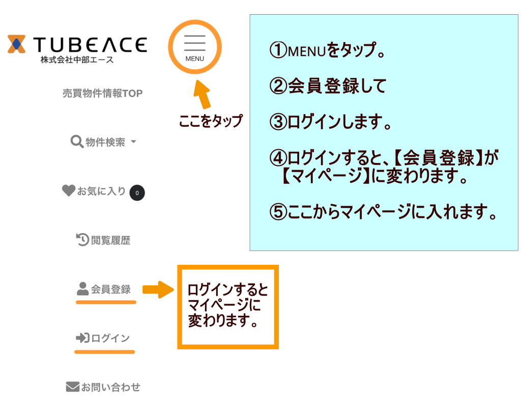 １．MENUをタップ　２．会員登録して　３．ログインします　４．ログインすると会員登録がマイページに変わります　５ここからマイページに入れます